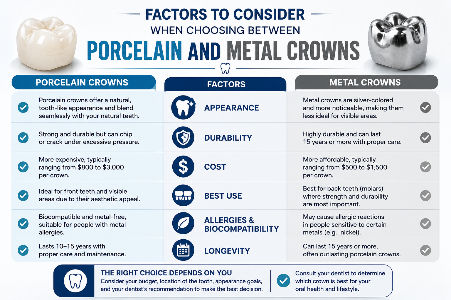 Factors to Consider When Choosing Between Porcelain and Metal Crowns